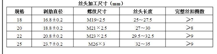 咸陽直螺紋鋼筋套絲工程